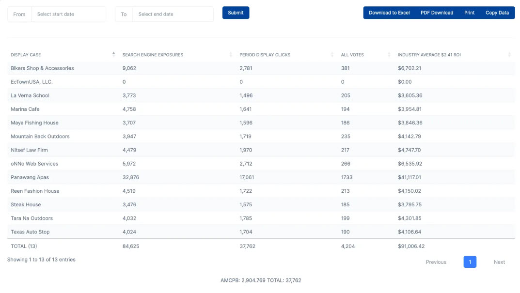 Community Reporting System