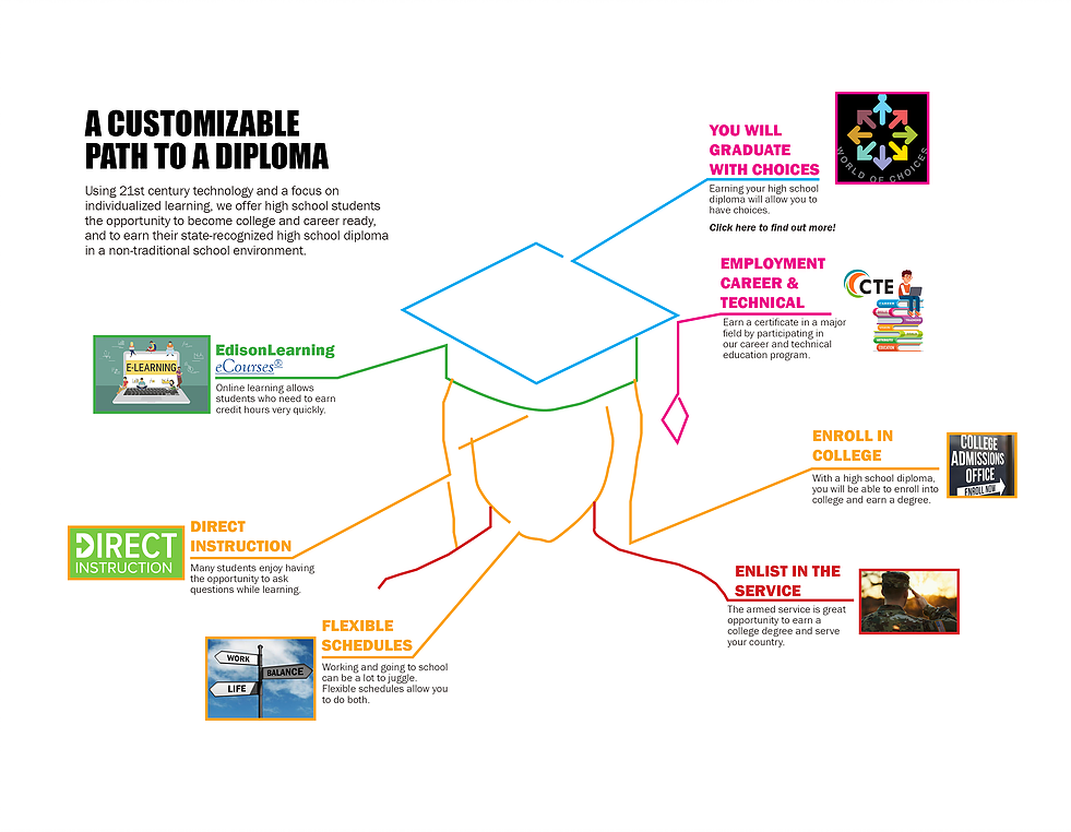 Pathway to Graduation