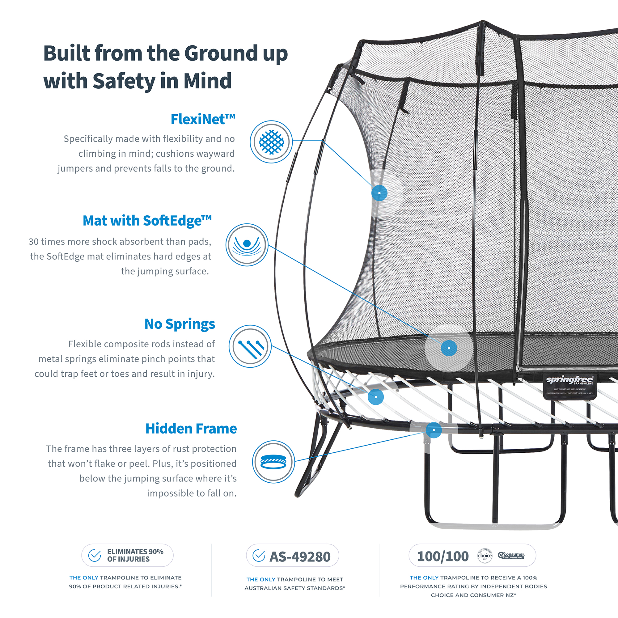 Springfree Trampolines