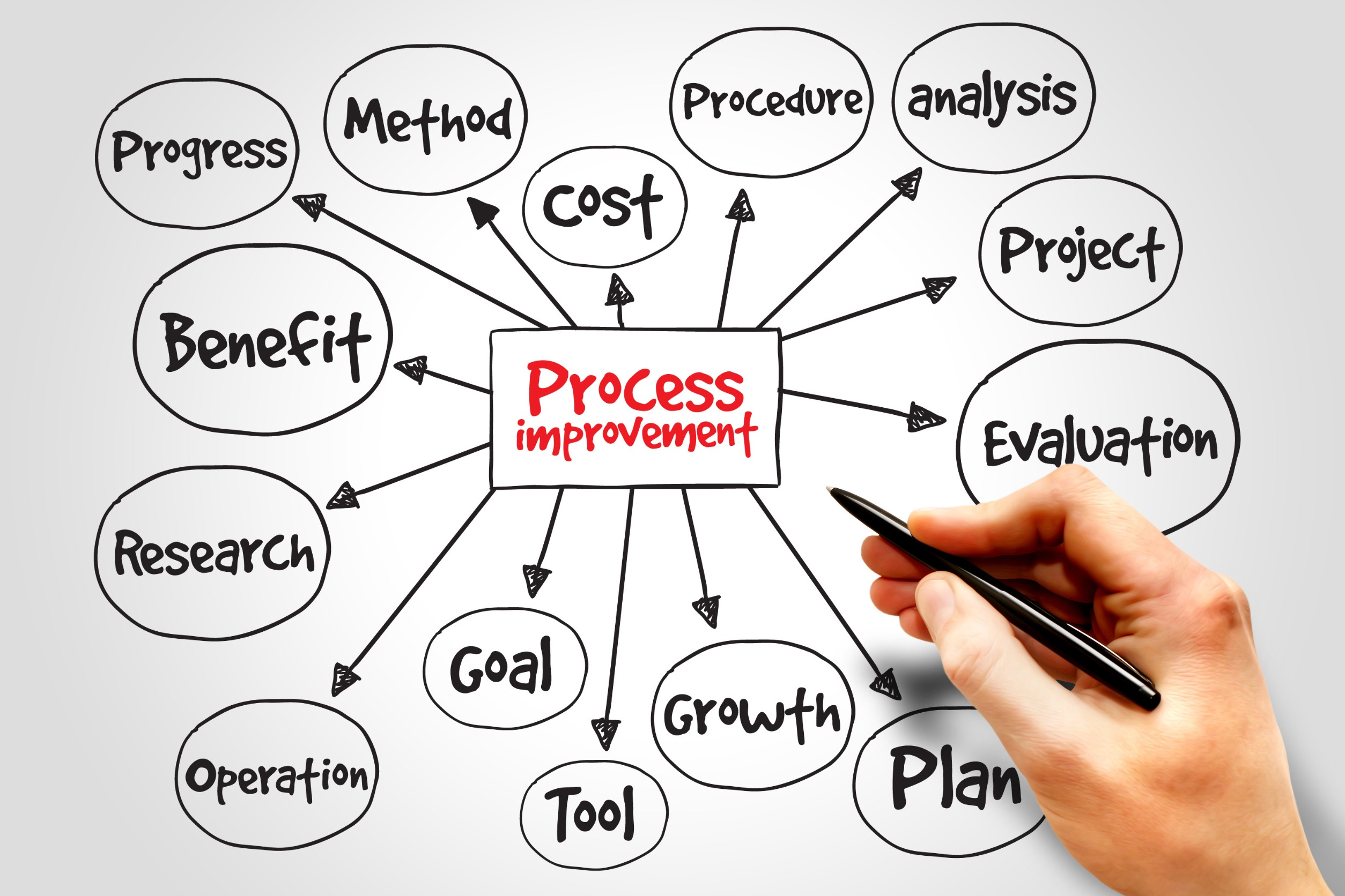 Process Excellence