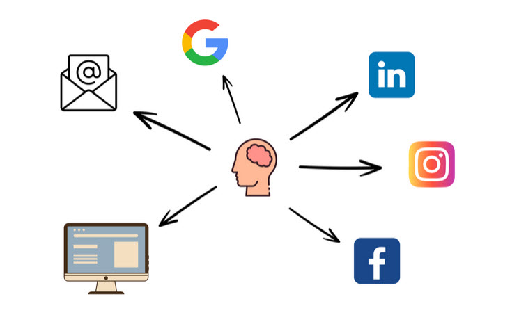 AI-Powered Platform