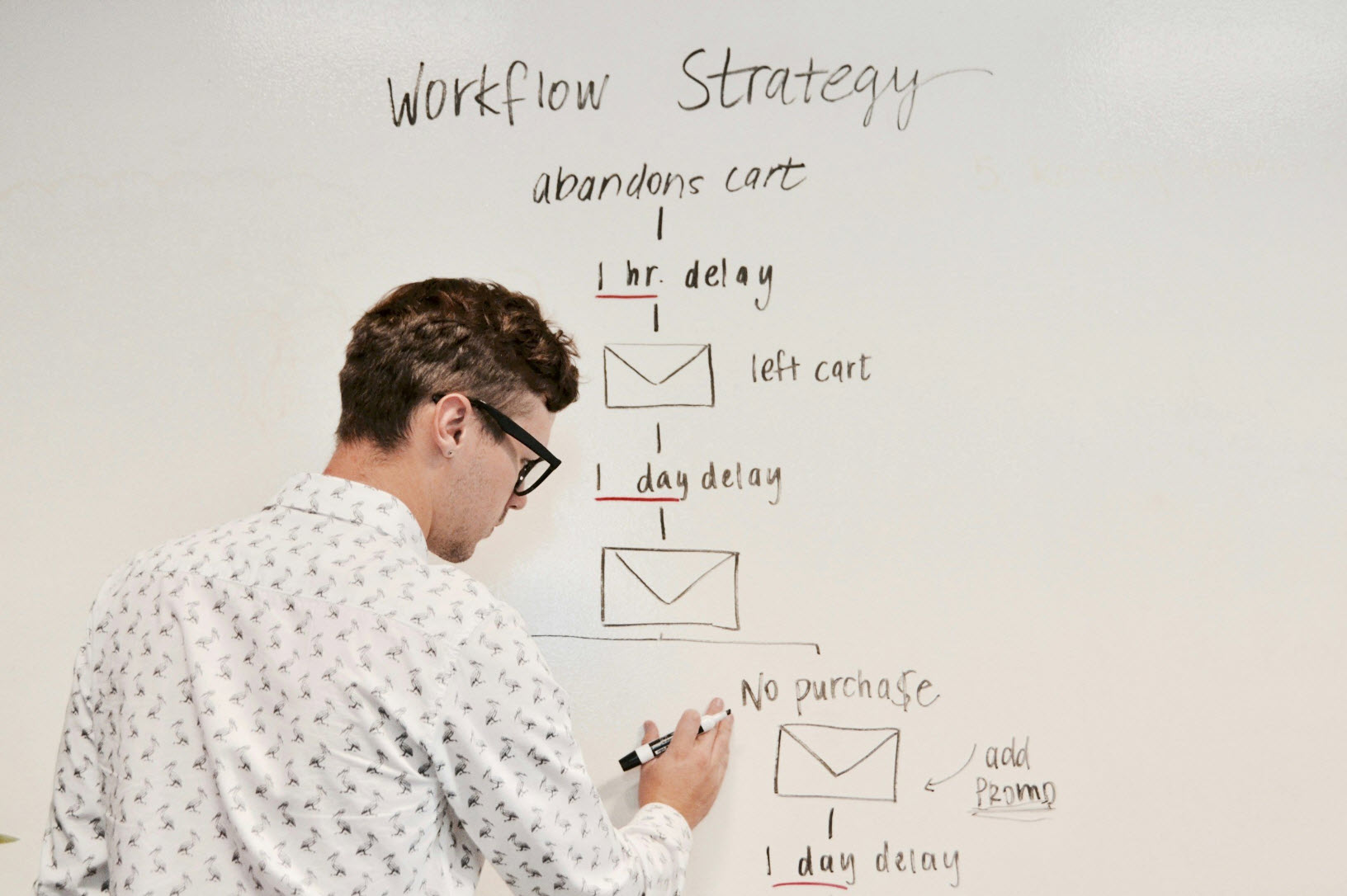 Business Process Re-Engineering