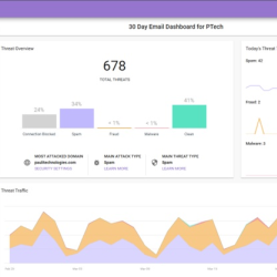 Proofpoint - Email Filtering and Security