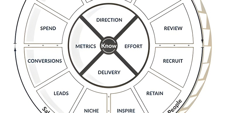 Business Coaching