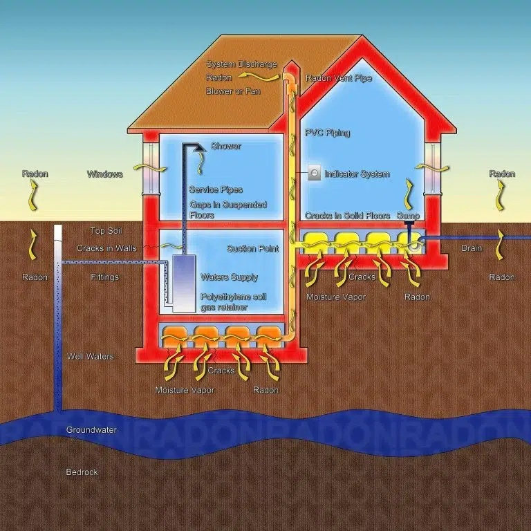 Radon Testing