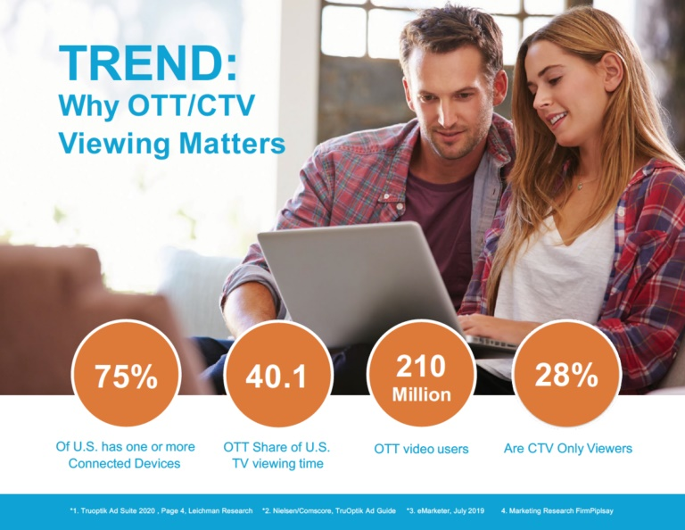 OTT & CTV Advertising