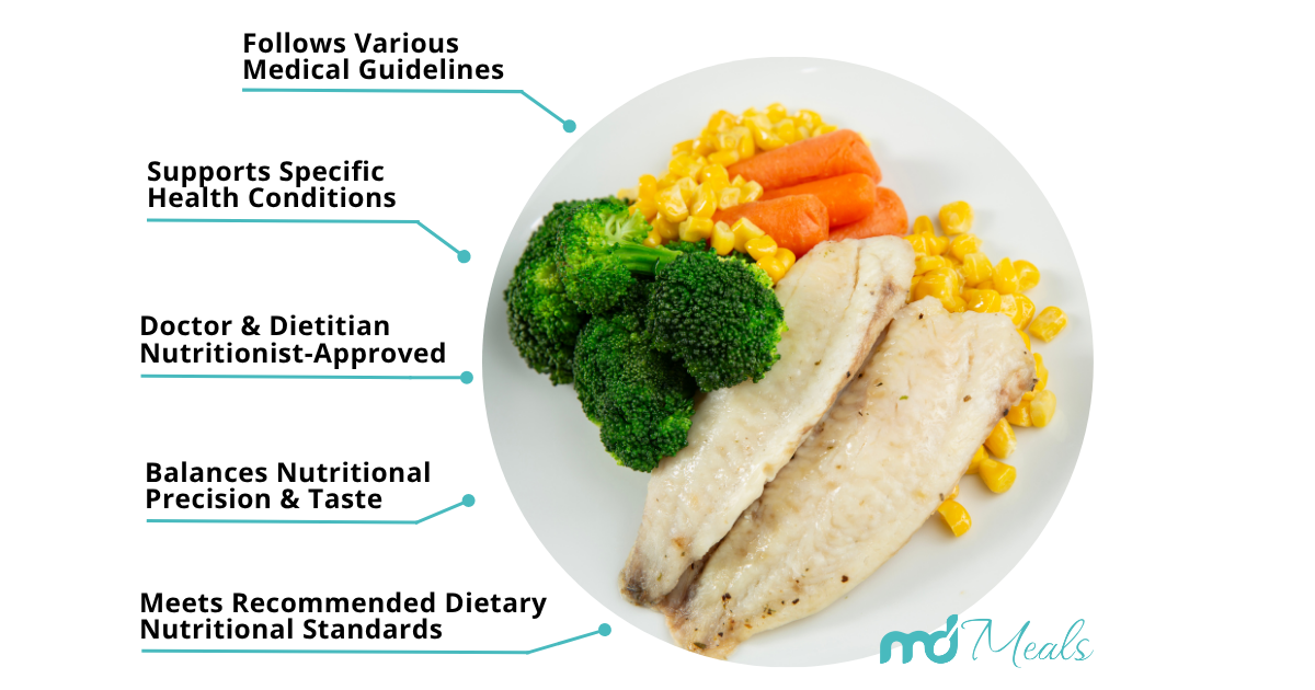 Medically Curated Meals