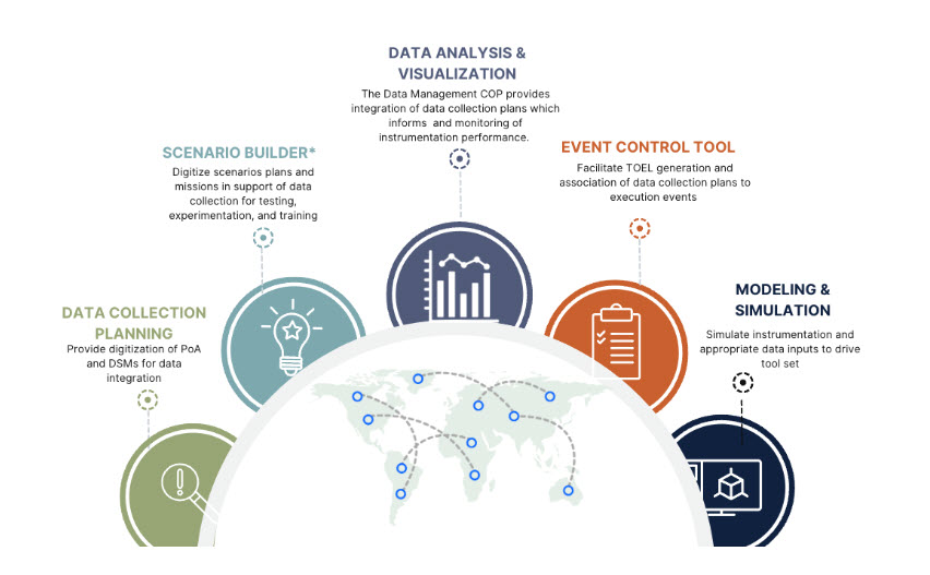 Data Management and Science