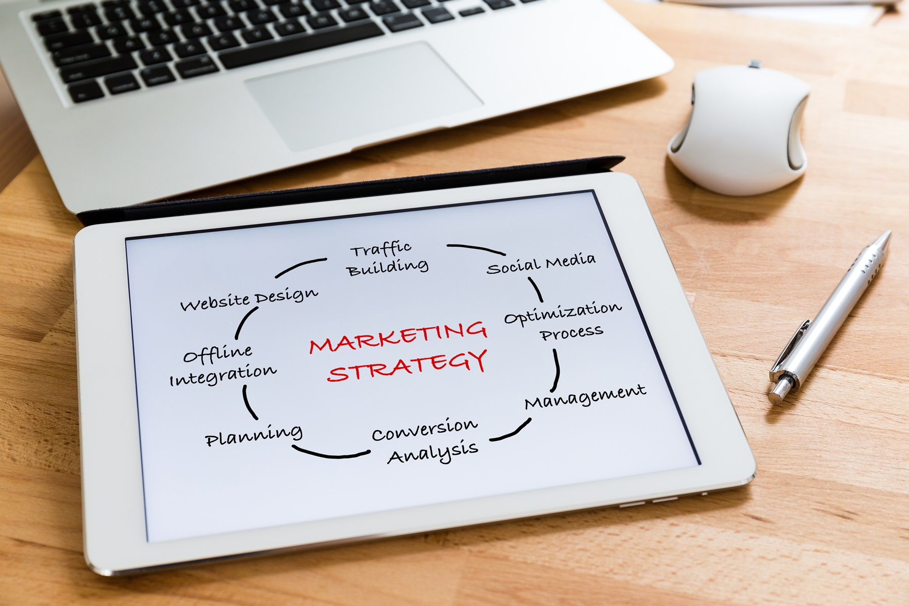 Marketing