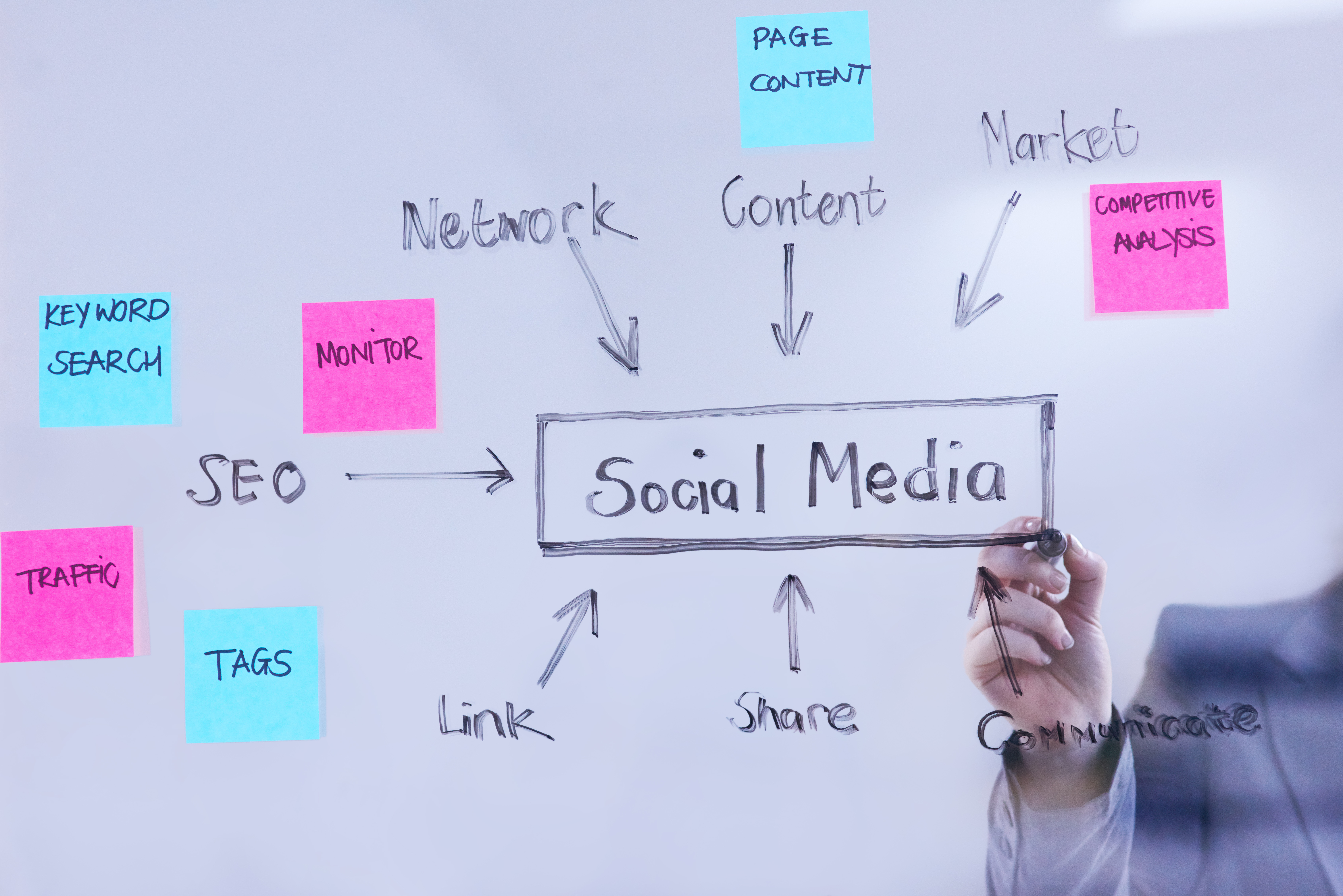 Social Media Strategy