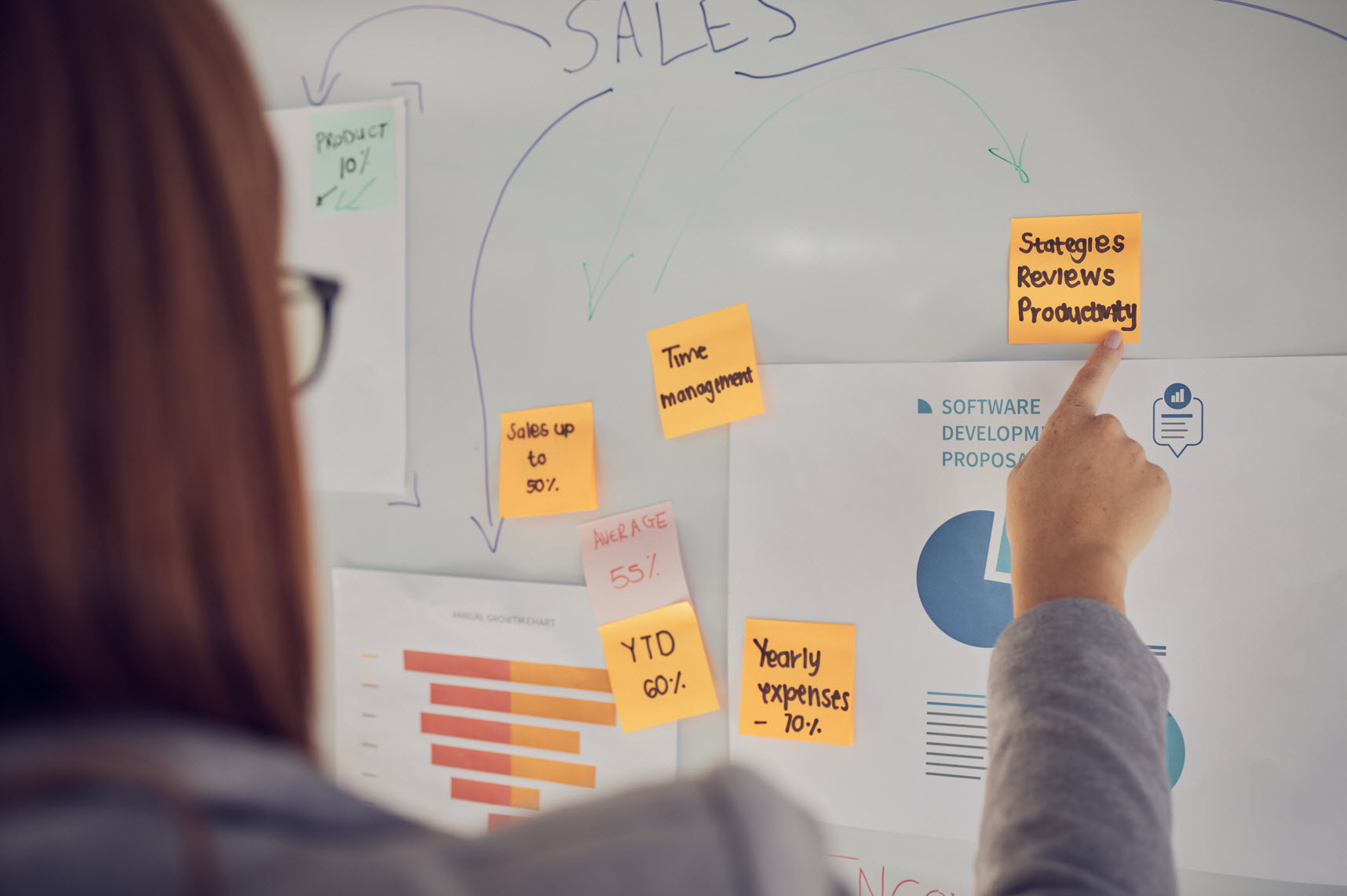 Sales Strategies and Planning