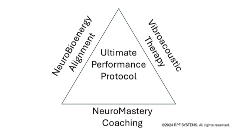Ultimate Performance Protocol™