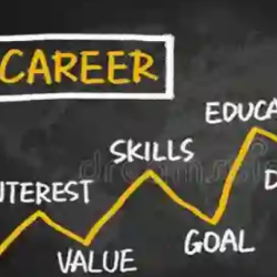 Career Education Course
