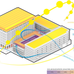 Green Building Certification