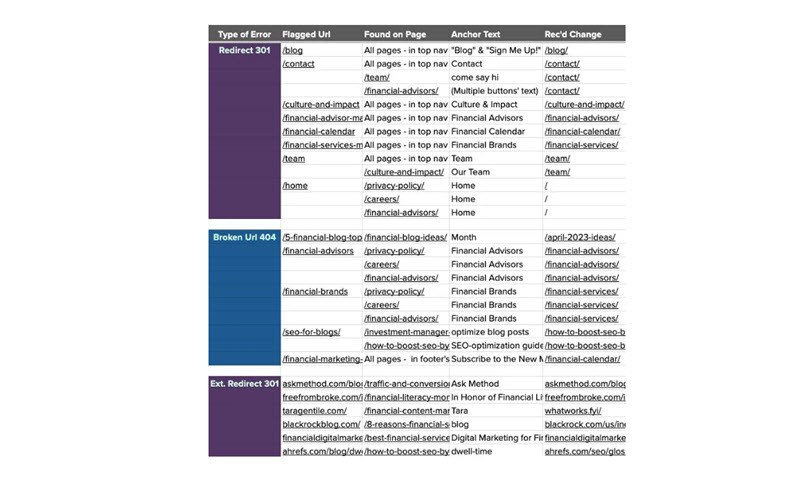 Technical SEO Audits