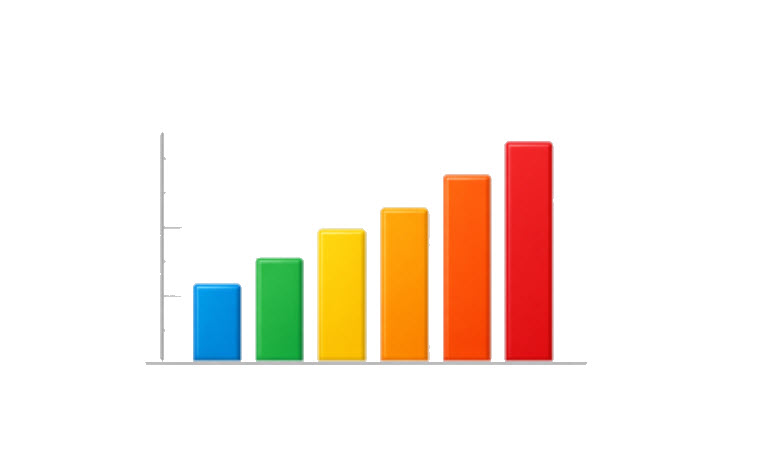 Reporting & Optimization