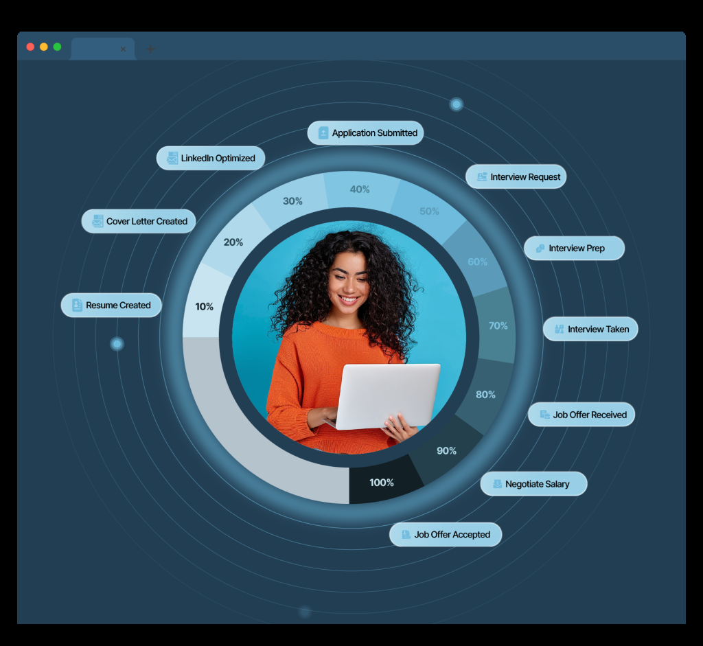 AI Career Services Suite