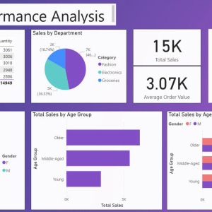 Sales Performance Analysis