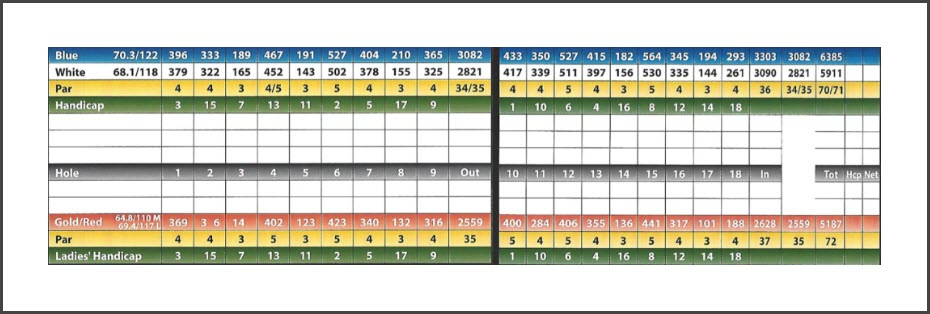 Scorecard and Hole Layouts