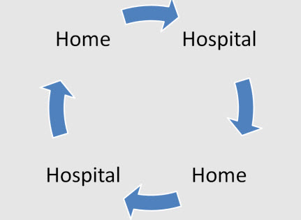 Appalachian Community Transitions ACTion