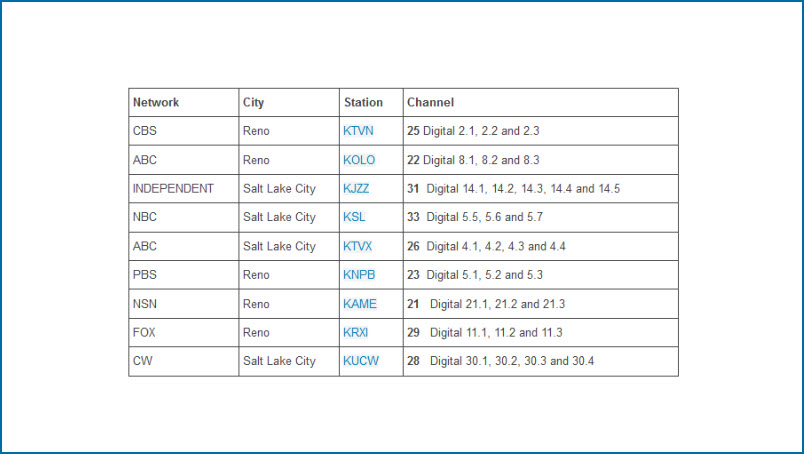 Channel Lists