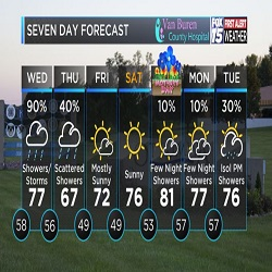 WEATHER