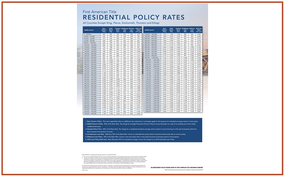 Trid Rate Sheet