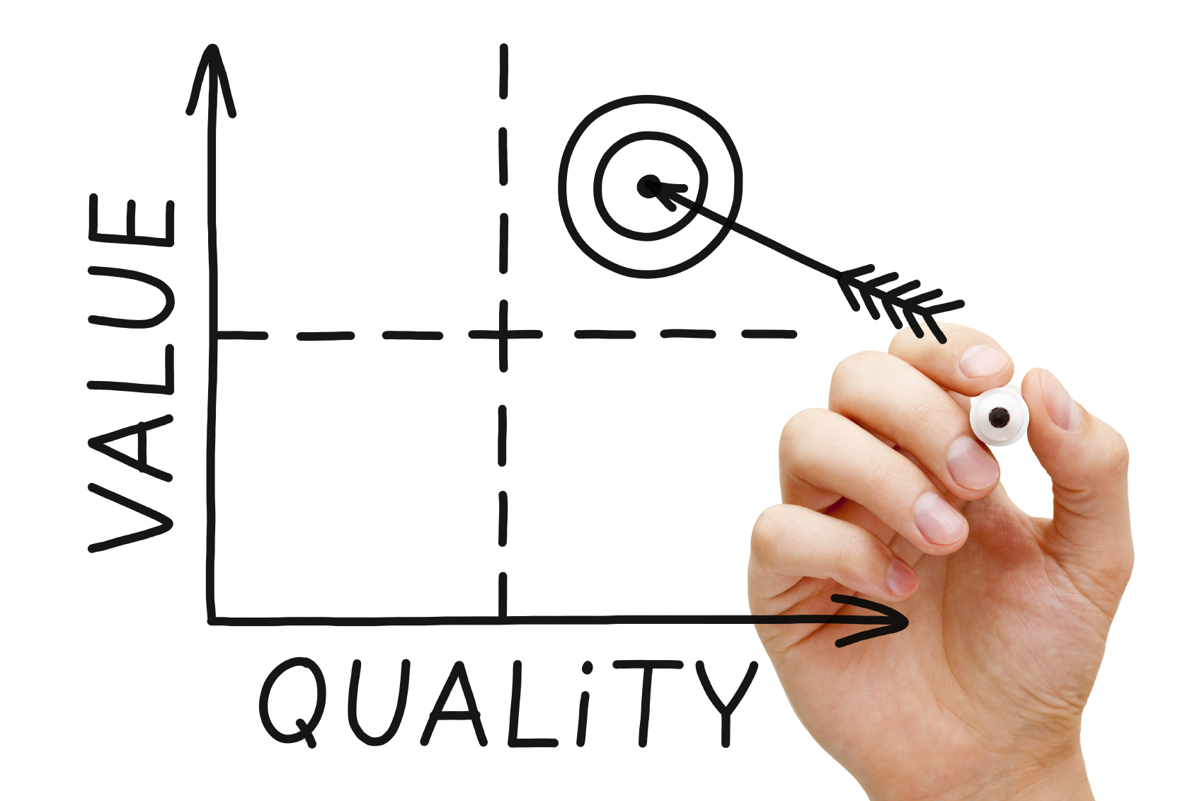 Strategic Sourcing
