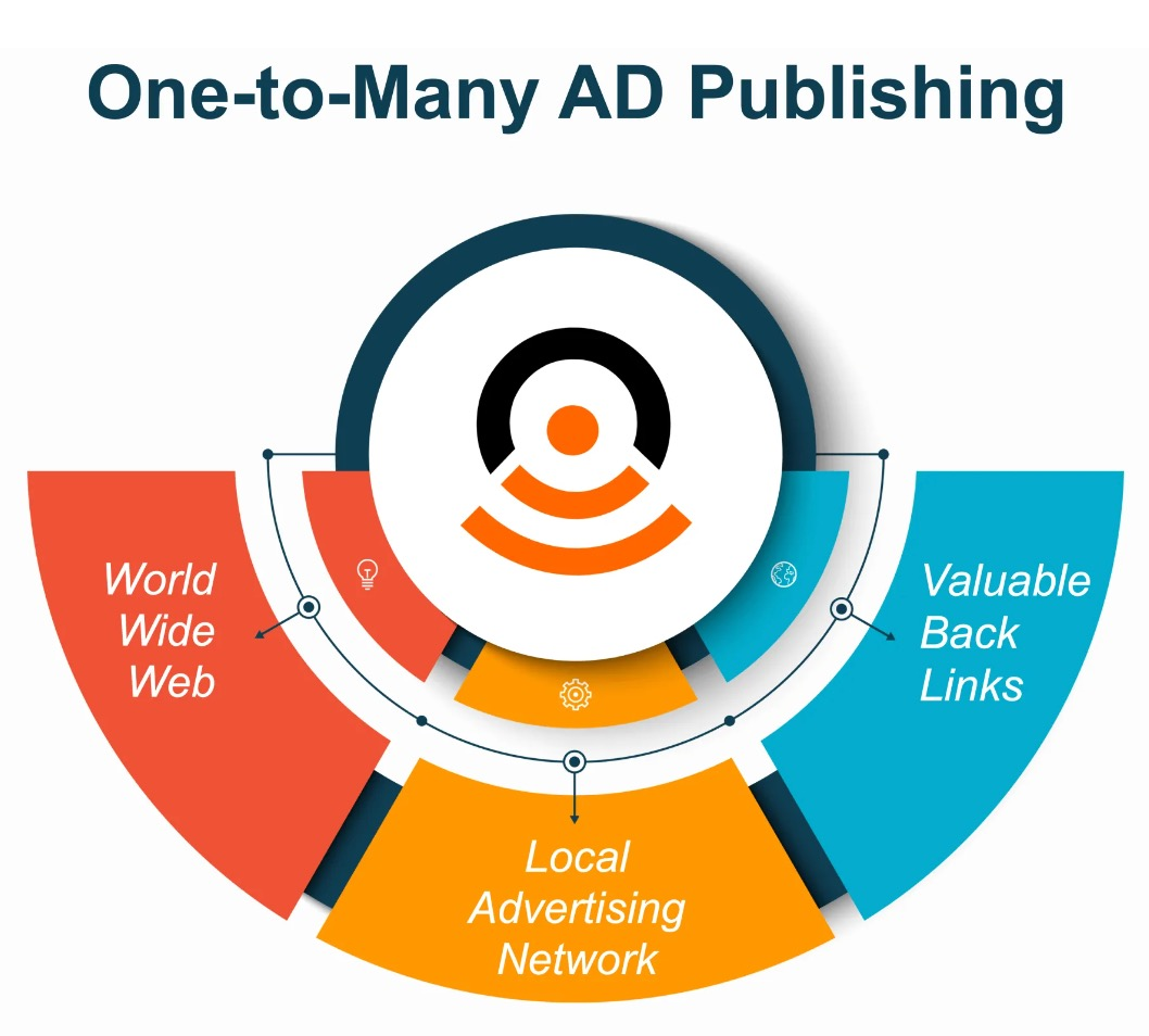 Internet Ad Publisher