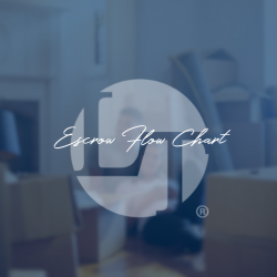 Escrow Flow Chart