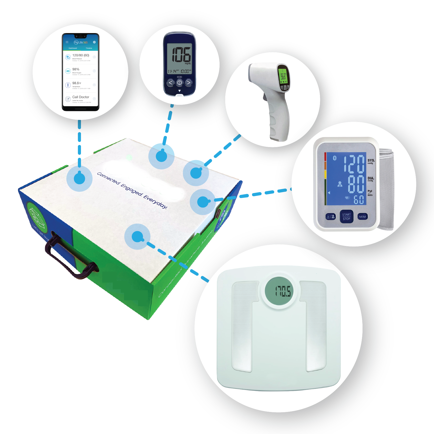 Virtual Care / Remote Patient Monitoring Solution