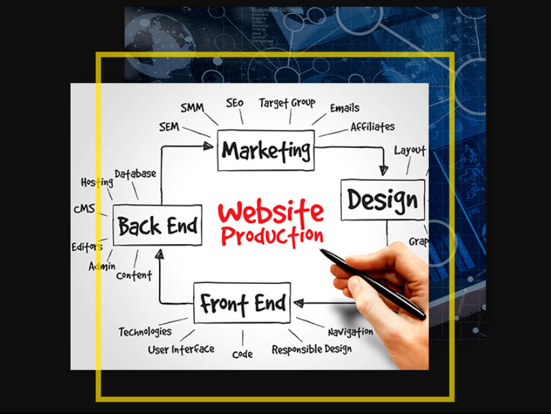 Website Development