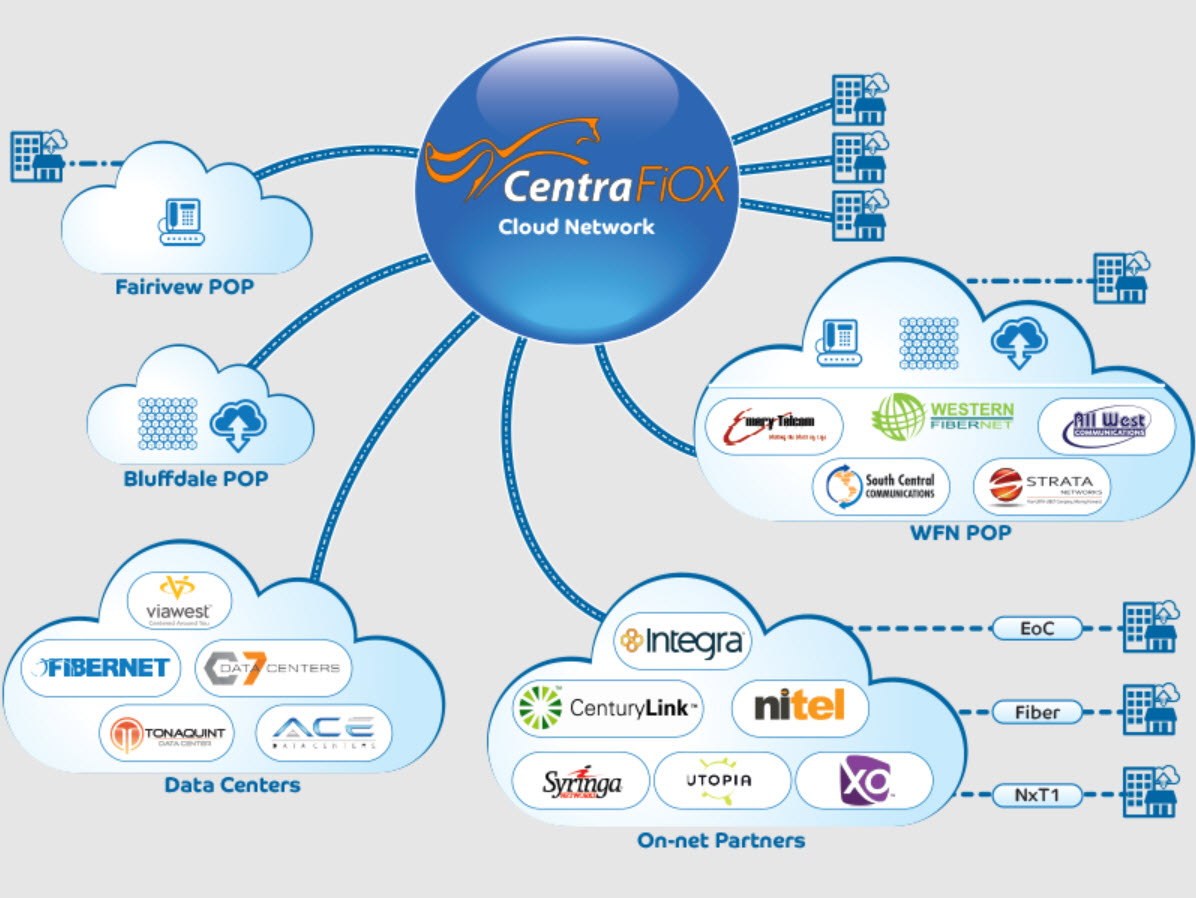 Data Solutions