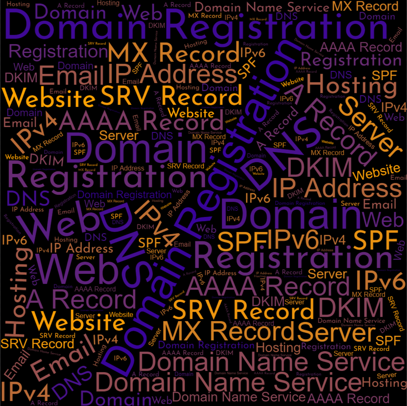 Domain Setup & Management