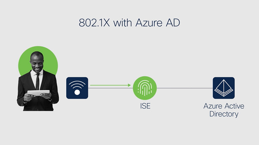 Cisco ISE