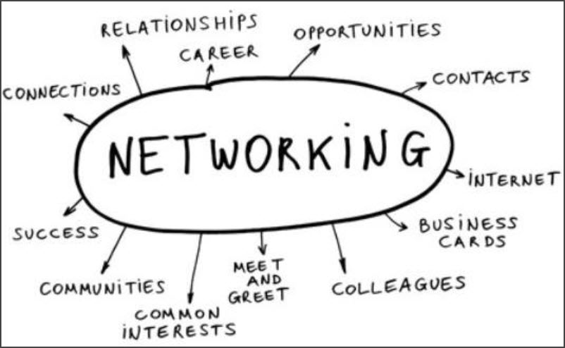 Local Networking Events